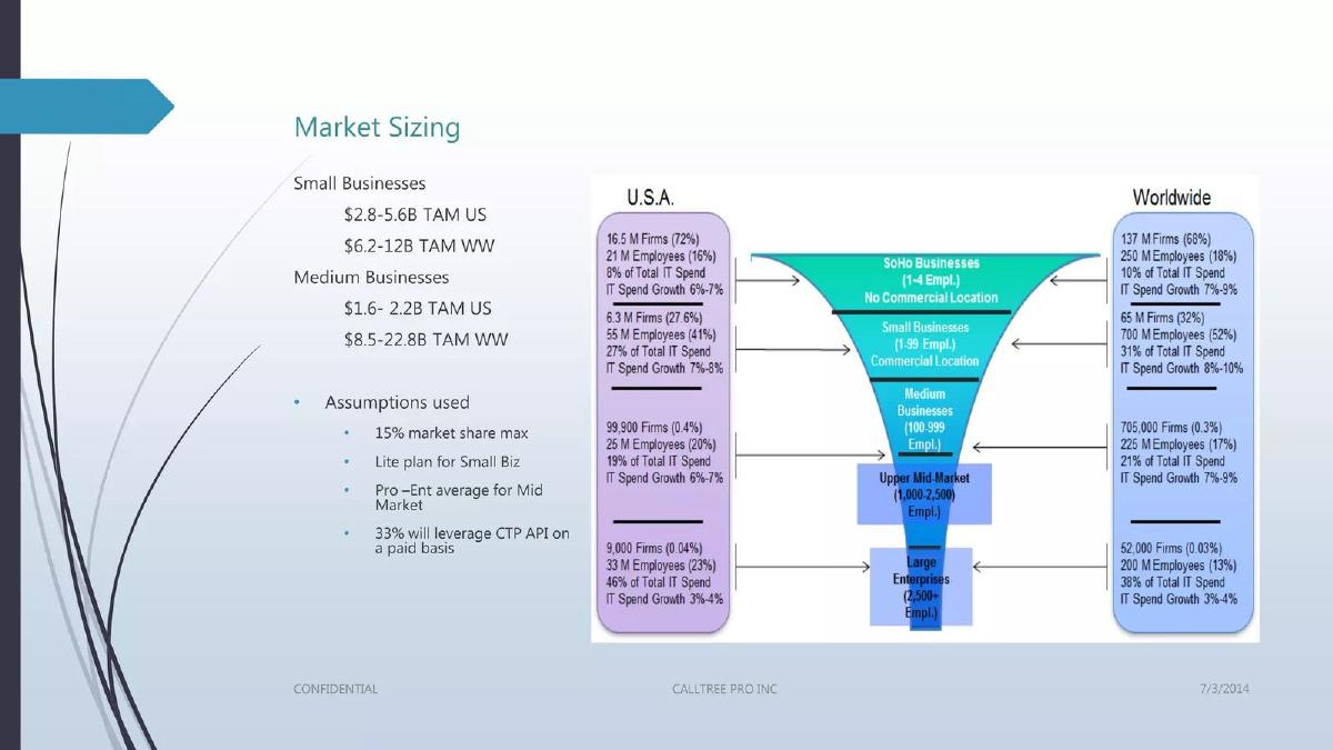 CallTree Pro Inc pitch deck slide 5 of 18