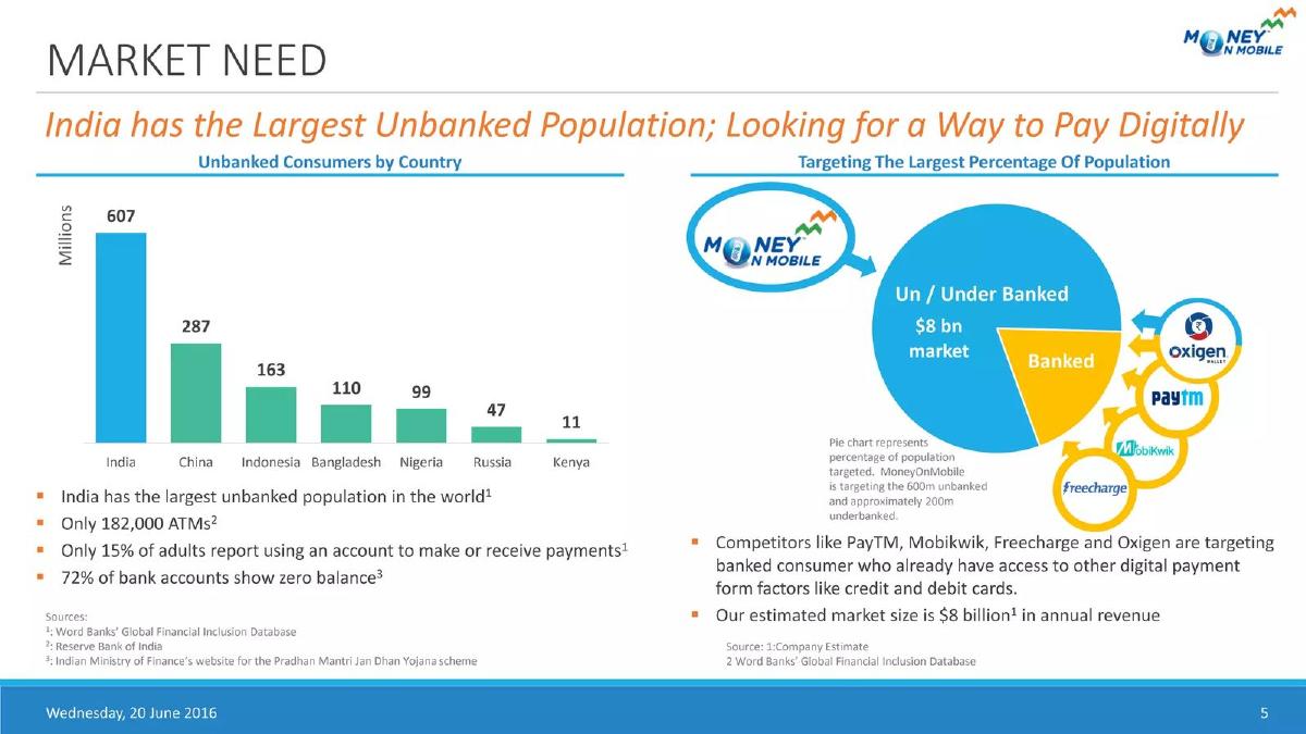 Calpian (MoneyOnMobile) pitch deck slide 5 of 26