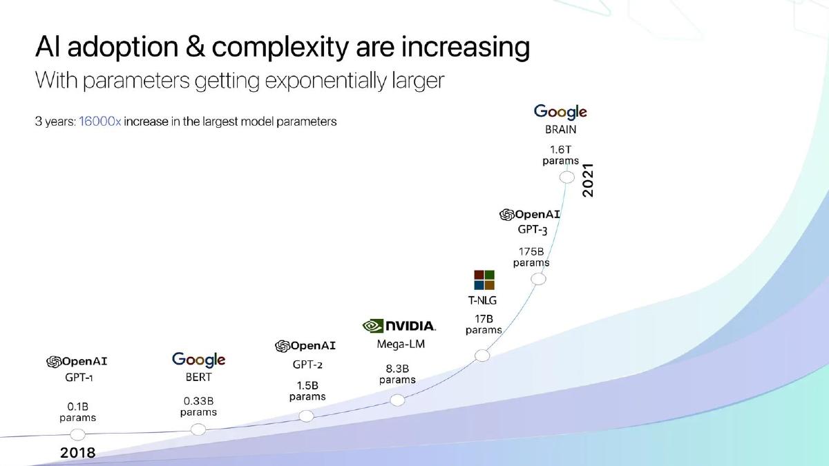 CalypsoAI pitch deck slide 2 of 14