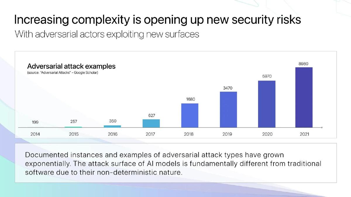 CalypsoAI pitch deck slide 3 of 14