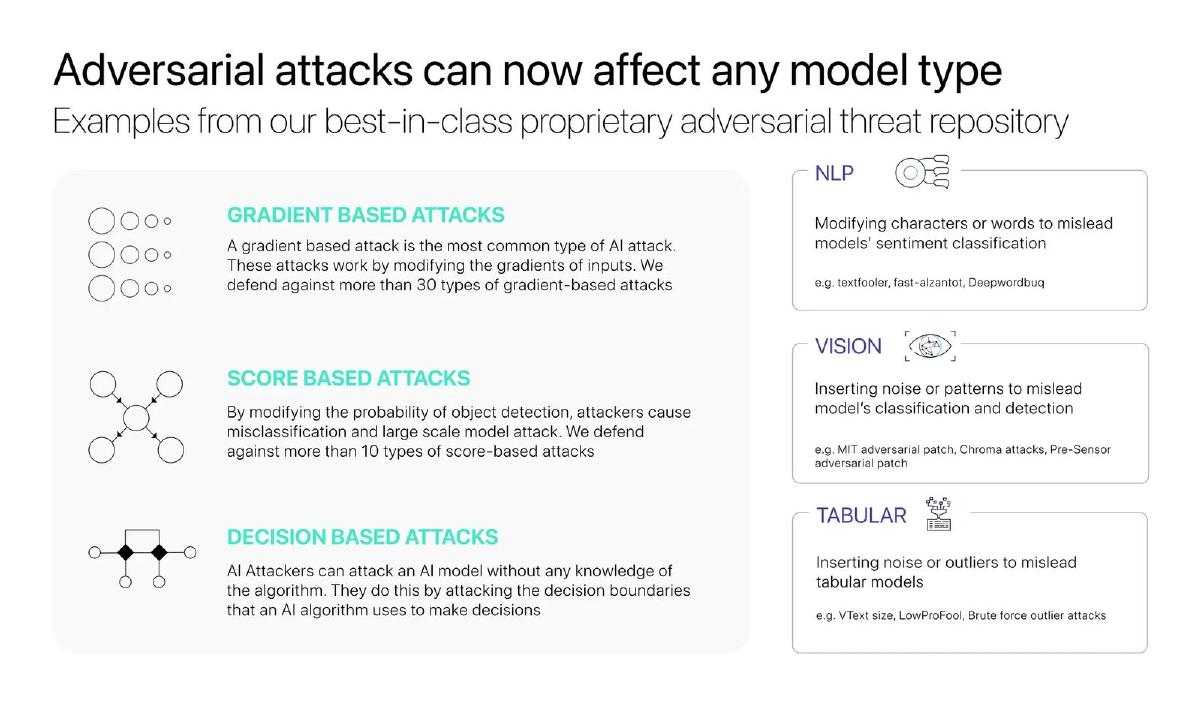 CalypsoAI pitch deck slide 4 of 14