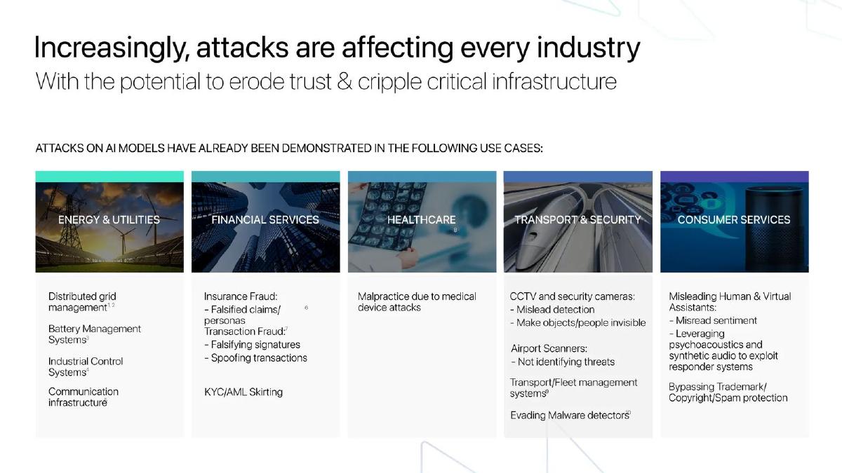 CalypsoAI pitch deck slide 5 of 14