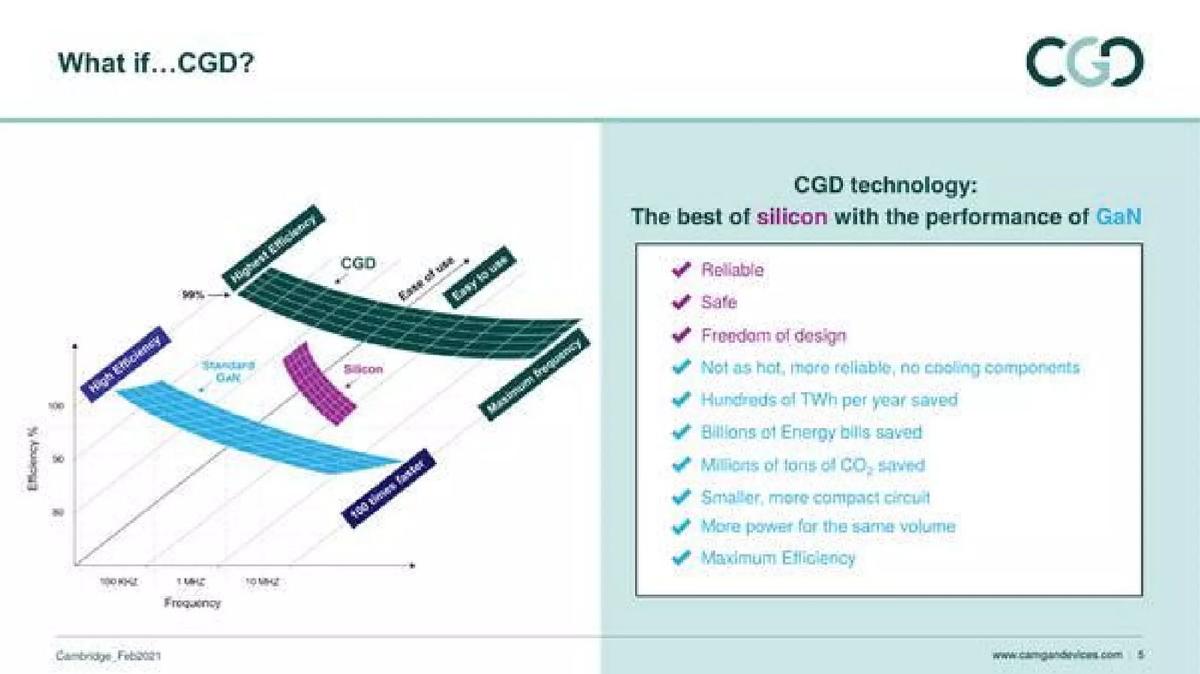 Cambridge GaN Devices pitch deck slide 5 of 11
