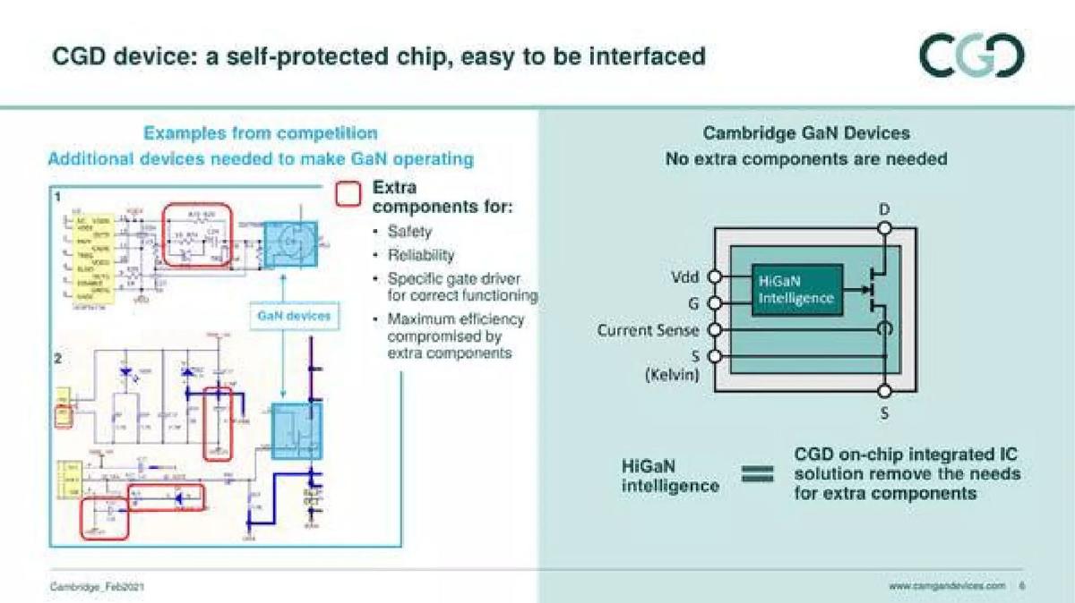 Cambridge GaN Devices pitch deck slide 6 of 11