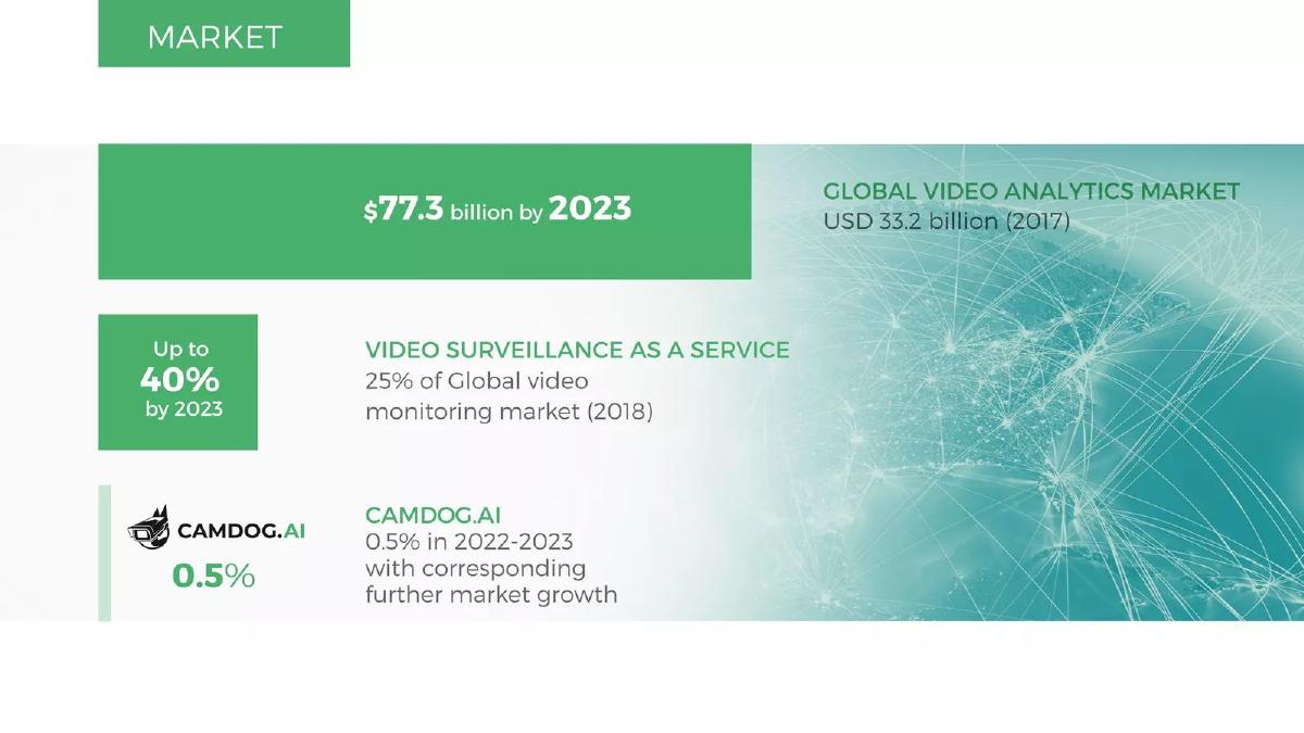 Camdog.ai pitch deck slide 5 of 13