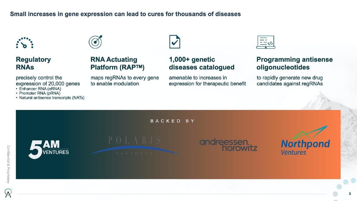 CAMP4 Therapeutics pitch deck slide 3 of 18