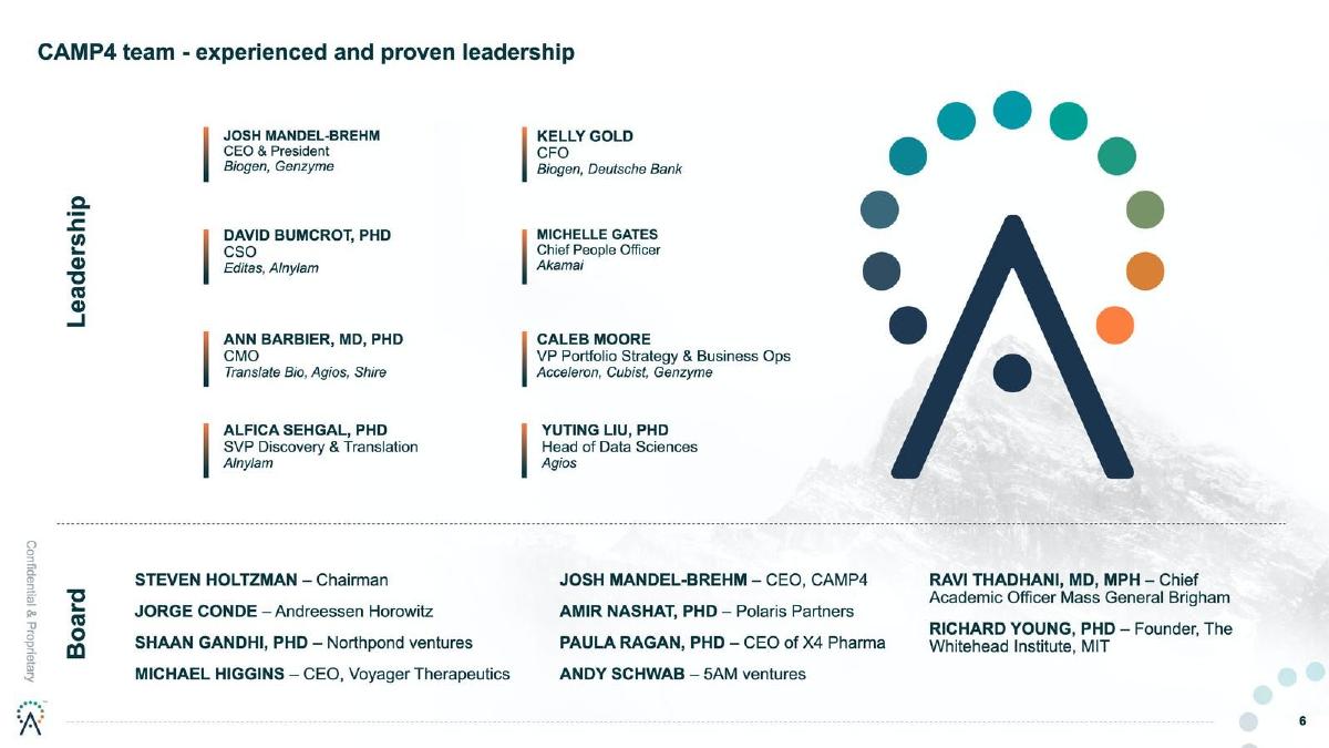 CAMP4 Therapeutics pitch deck slide 6 of 18