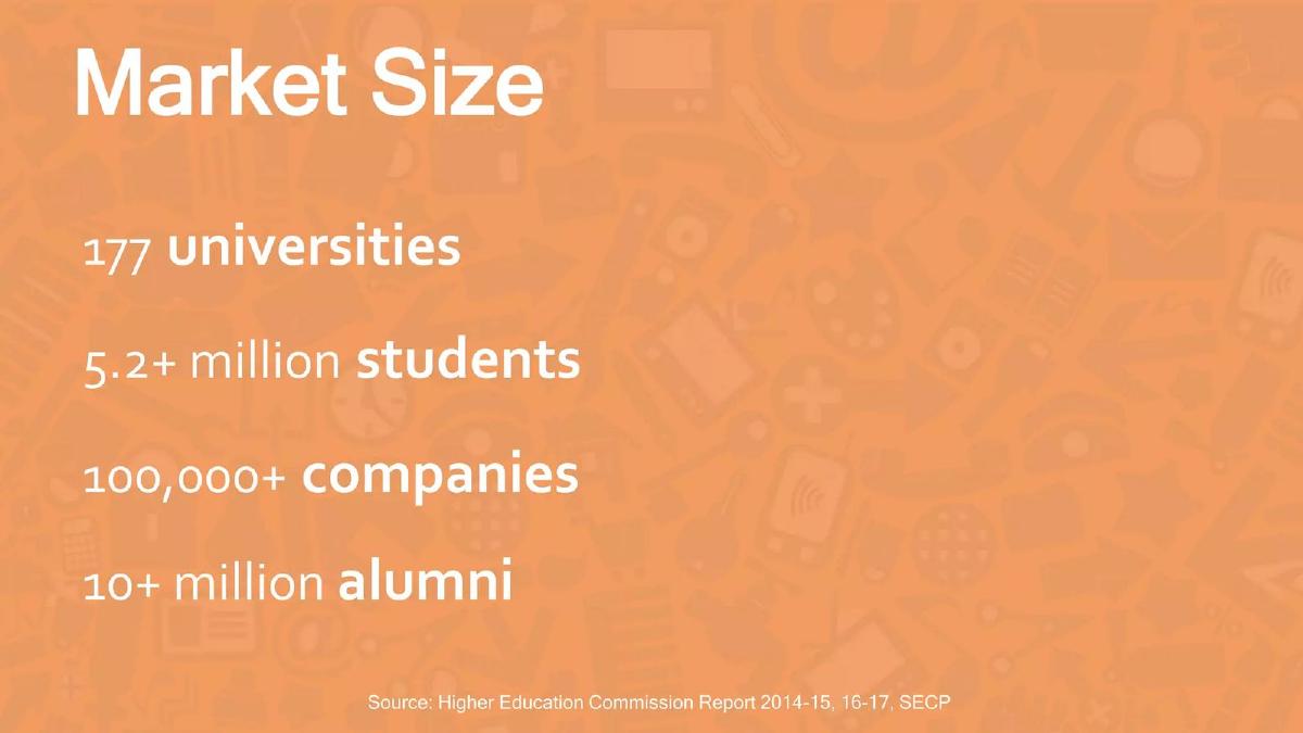 CampAssist pitch deck slide 4 of 9
