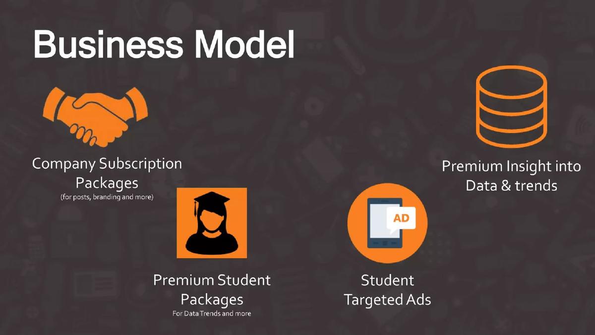 CampAssist pitch deck slide 6 of 9