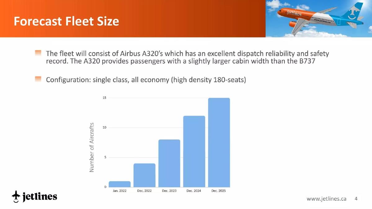 Canada Jetlines pitch deck slide 4 of 21