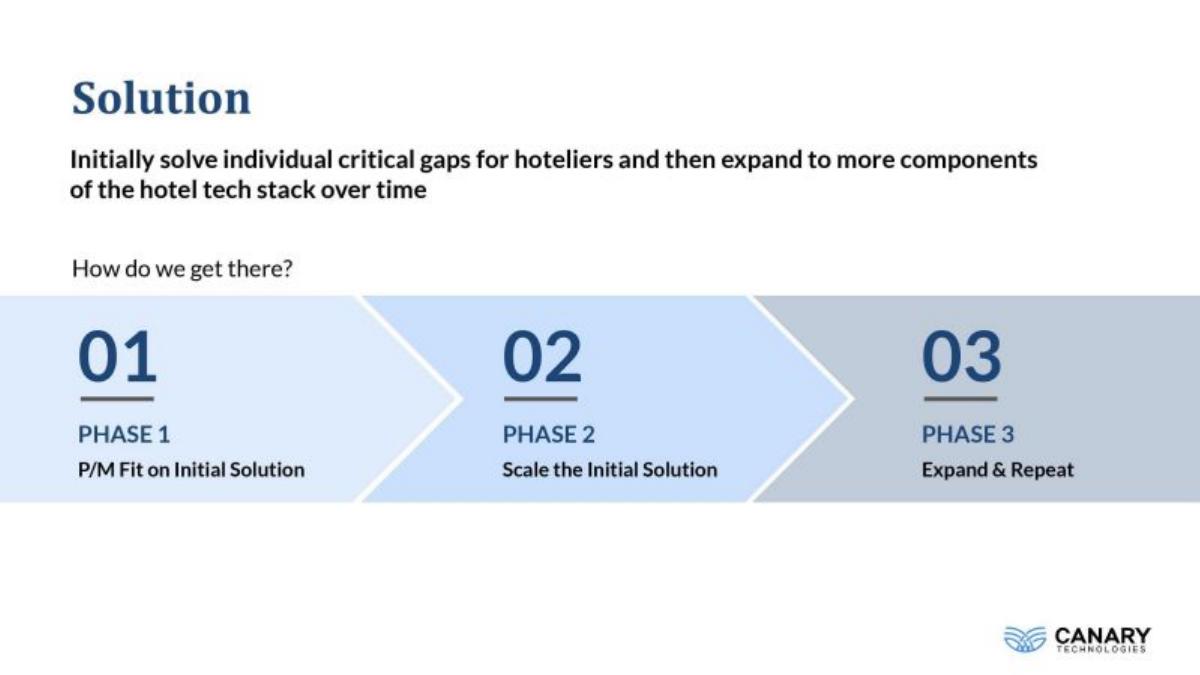Canary Technologies pitch deck slide 6 of 22