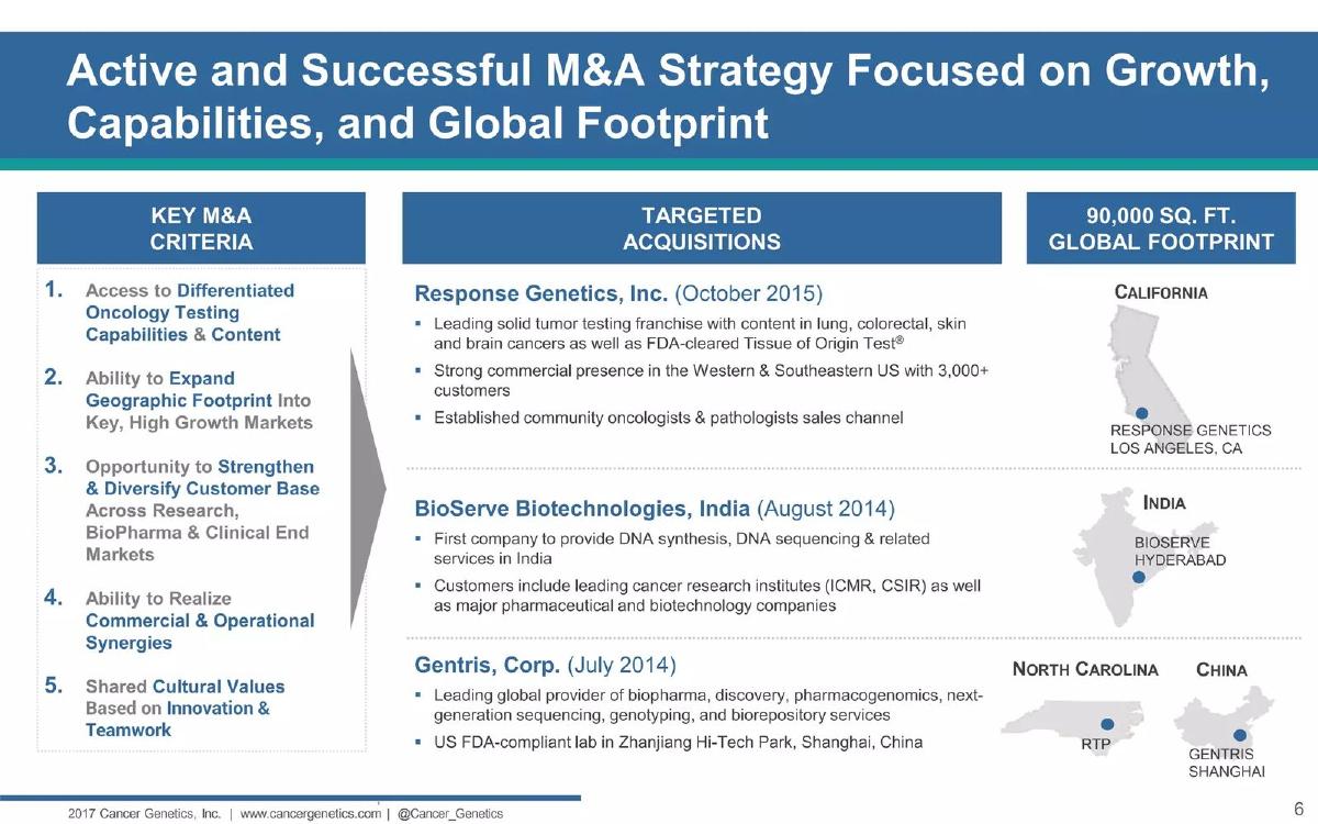 Cancer Genetics, Inc. pitch deck slide 6 of 31