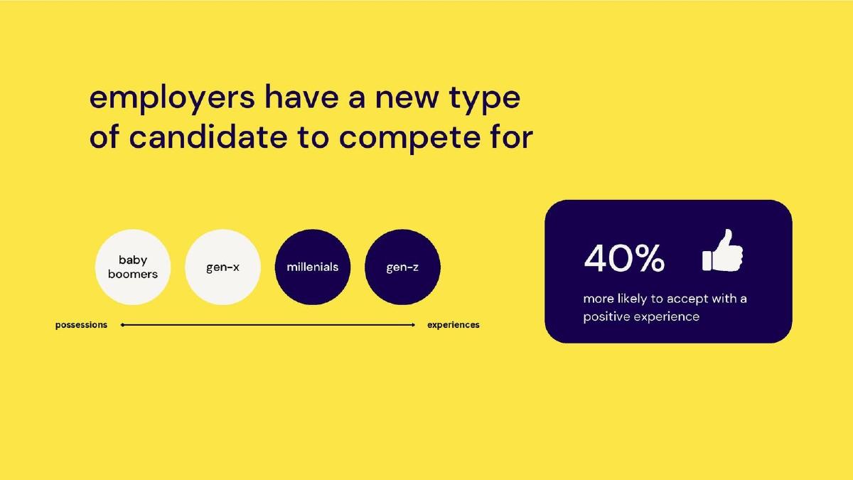 Candidate.fyi pitch deck slide 5 of 12