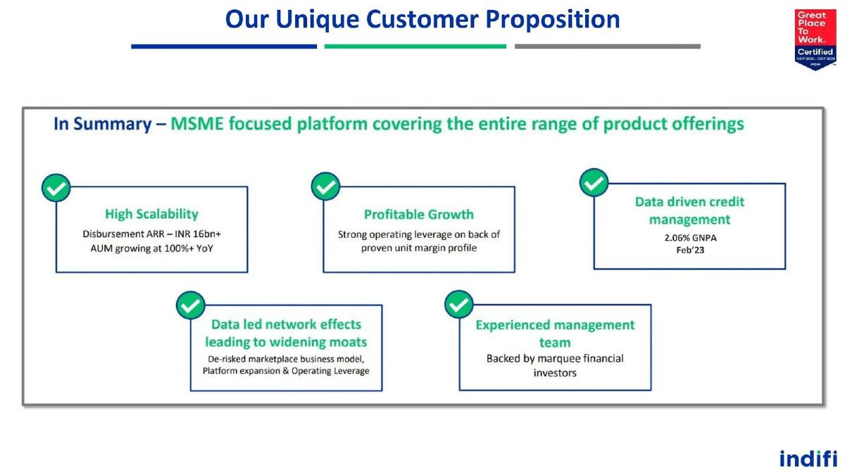 Indifi pitch deck slide 4 of 12