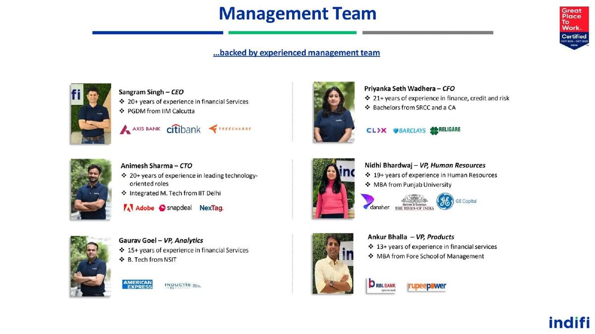 Indifi pitch deck slide 6 of 12