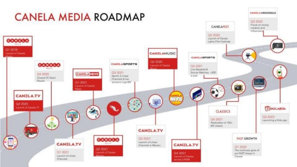 Canela Media pitch deck slide 4 of 19