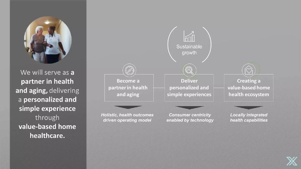 Canexxia pitch deck slide 3 of 16
