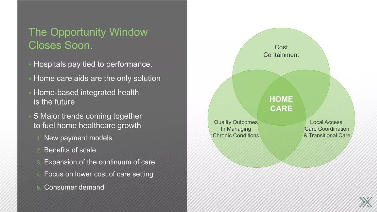 Canexxia pitch deck slide 5 of 16