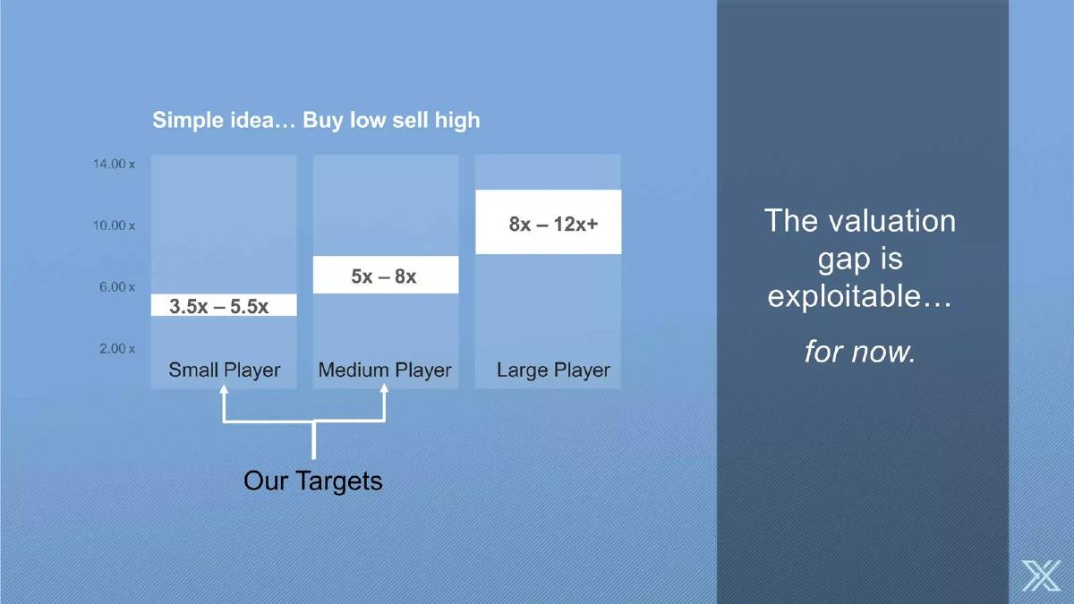 Canexxia pitch deck slide 6 of 16