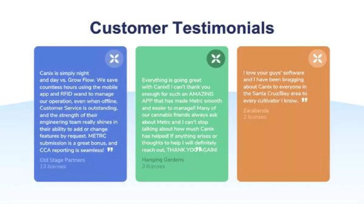 Canix pitch deck slide 5 of 13