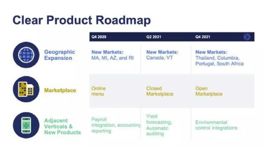 Canix pitch deck roadmap slide 9