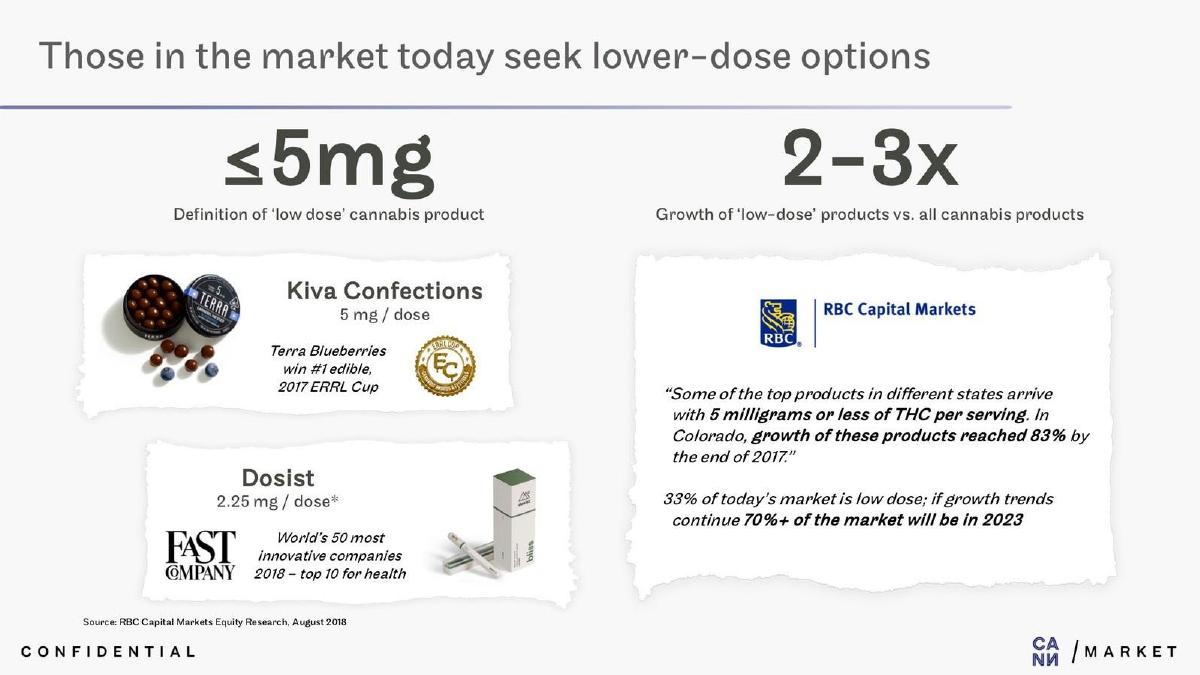 Cann pitch deck slide 3 of 14