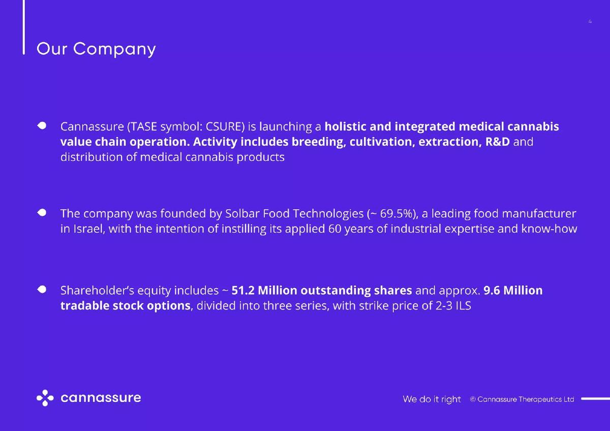 Cannassure pitch deck slide 4 of 19