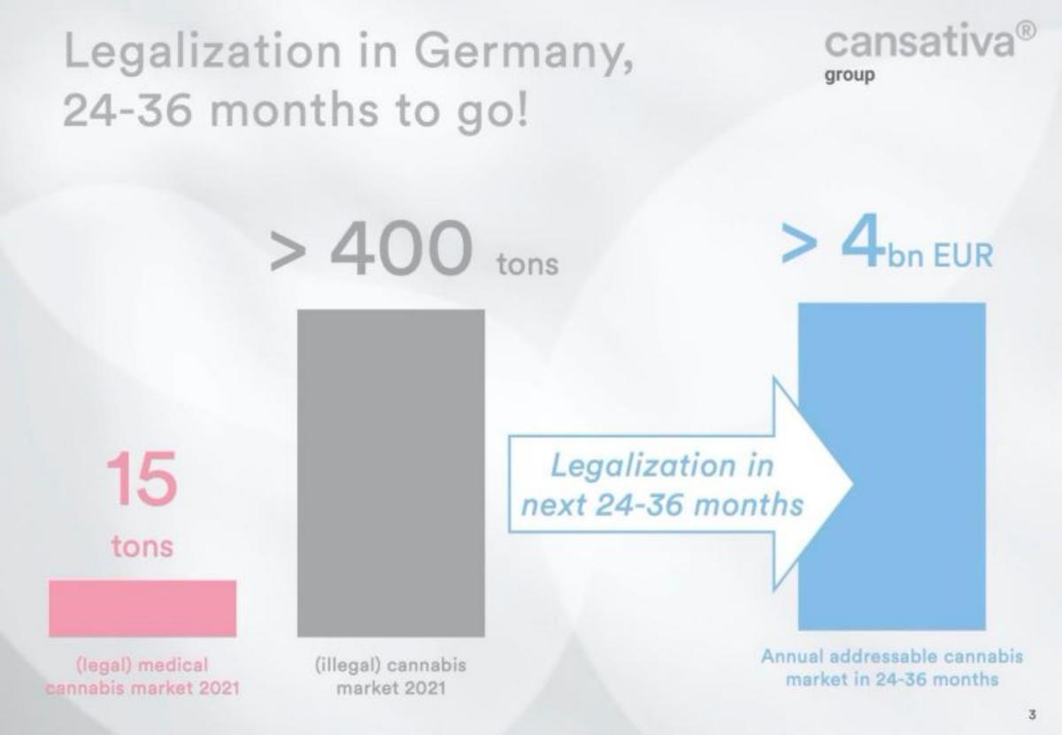 Cansativa pitch deck slide 3 of 12