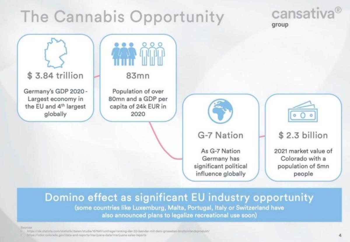 Cansativa pitch deck slide 4 of 12