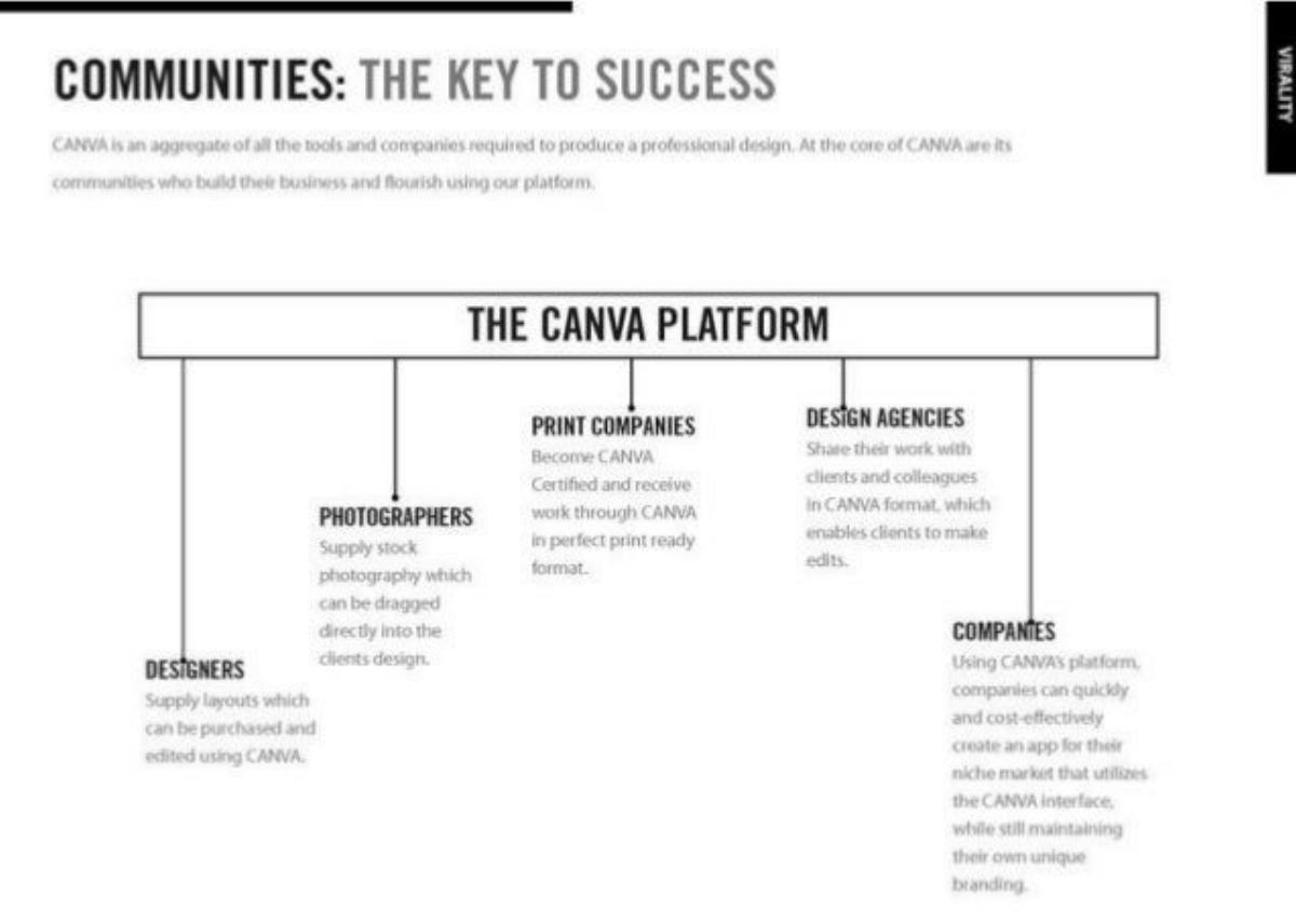 Canva pitch deck slide 6 of 12