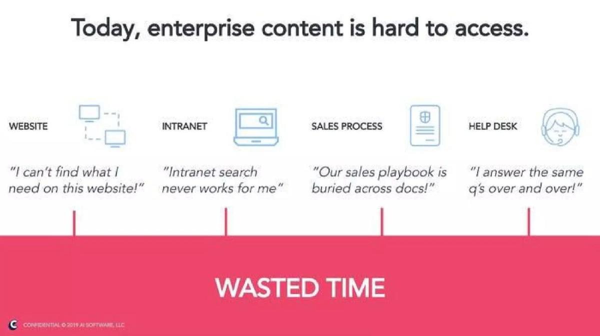 Capacity pitch deck slide 3 of 16