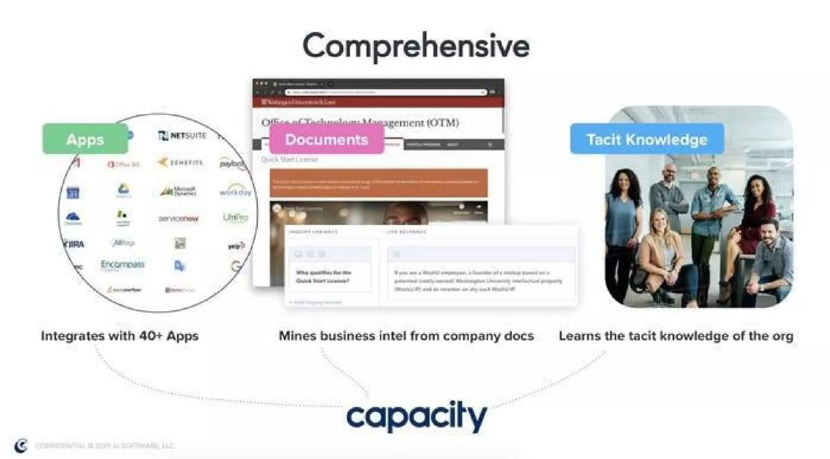Capacity pitch deck slide 5 of 16