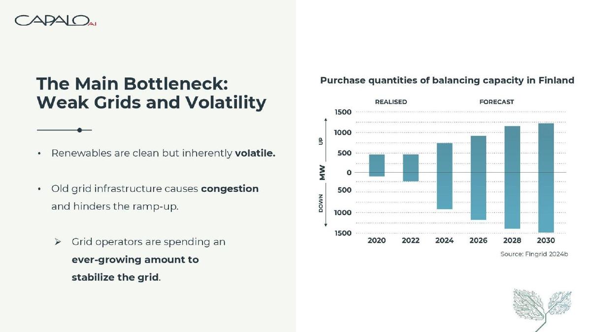 Capalo AI pitch deck slide 3 of 12