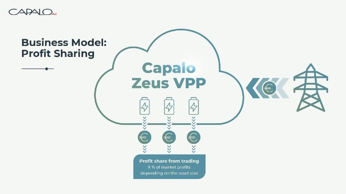 Capalo AI pitch deck business-model slide 9