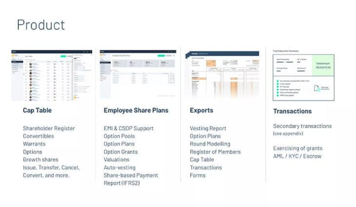 Capdesk pitch deck slide 5 of 19