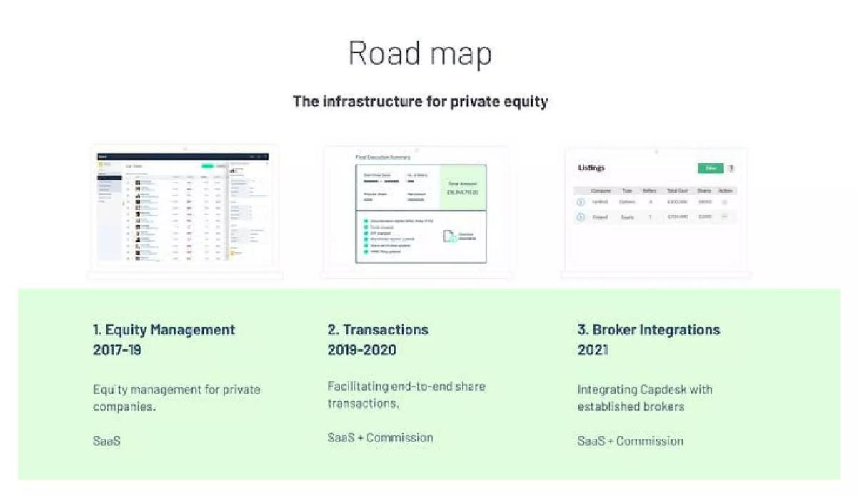 Capdesk pitch deck slide 6 of 19