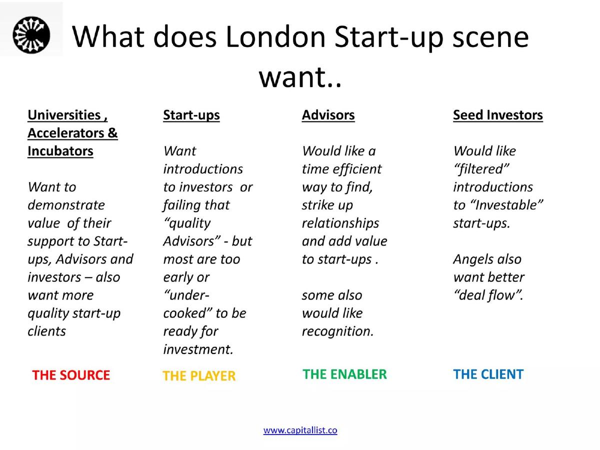 Capital List pitch deck slide 5 of 16