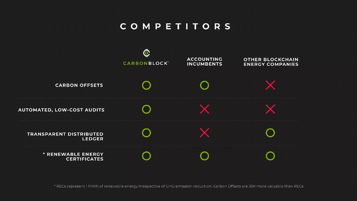 Carbon Block pitch deck competition slide 12