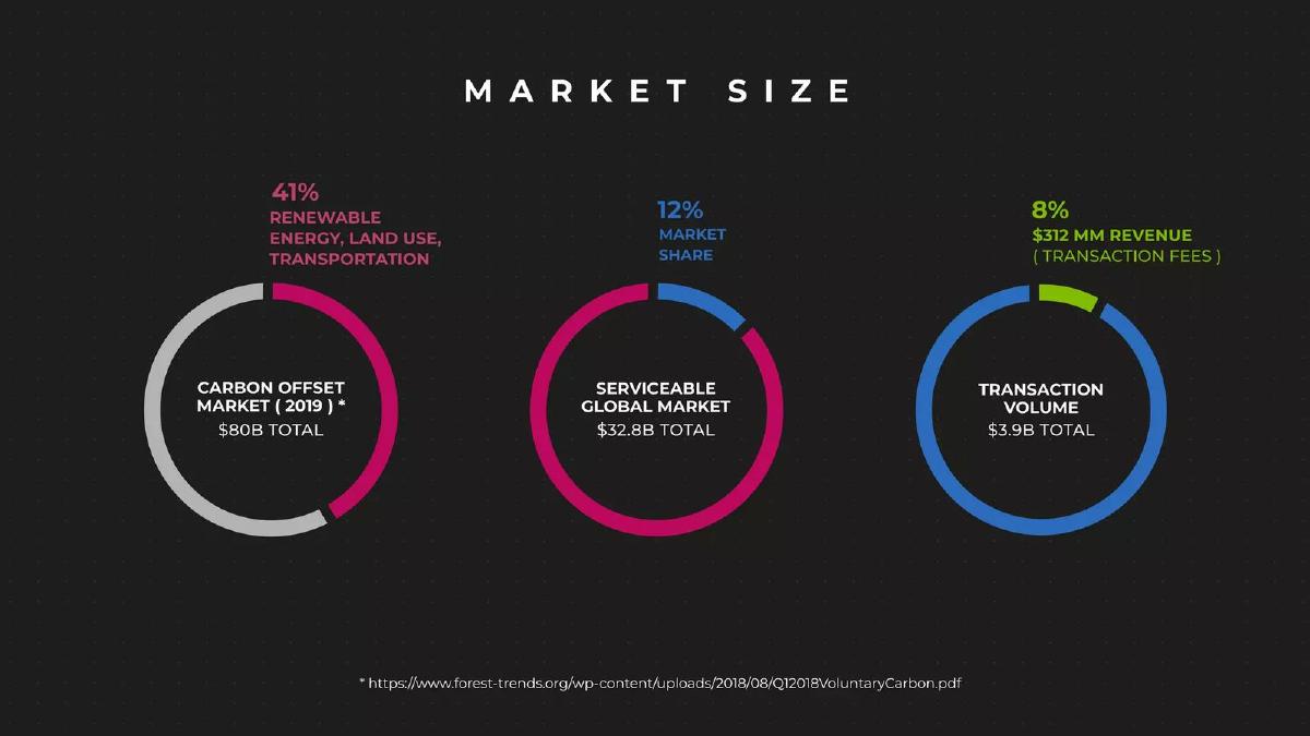 Carbon Block pitch deck slide 6 of 17
