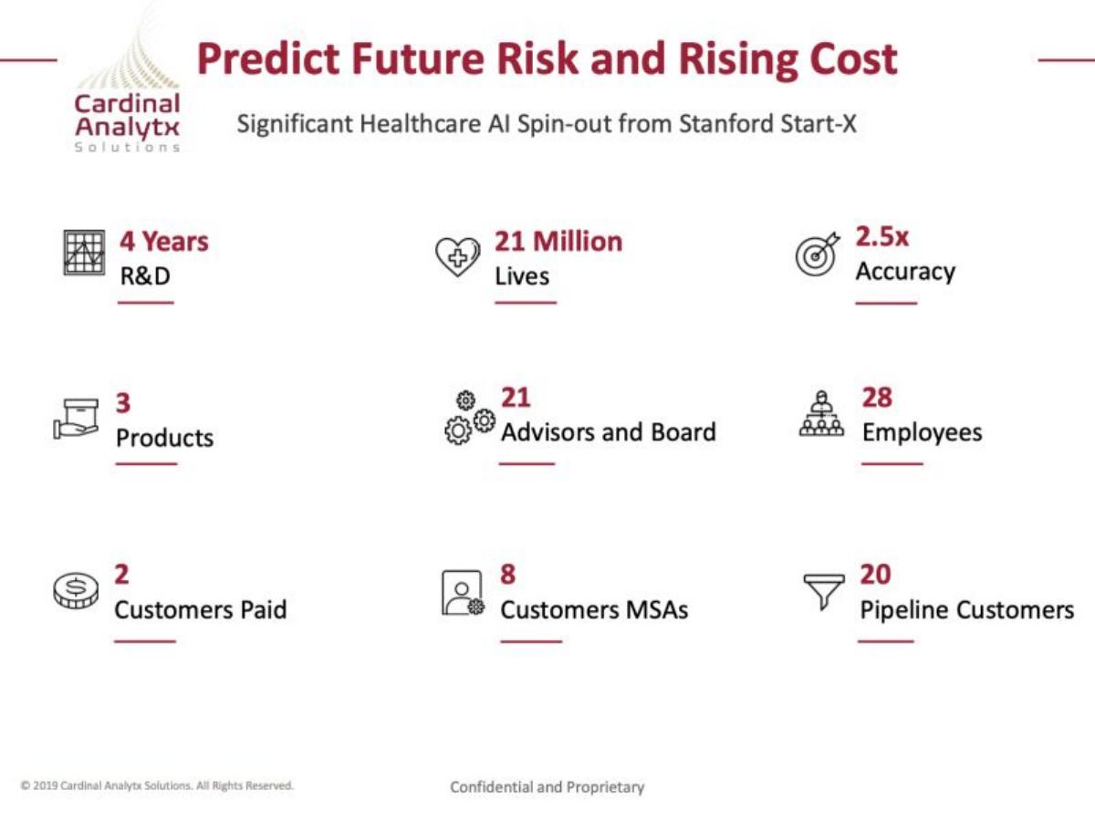 Cardinal Analytx pitch deck slide 2 of 14