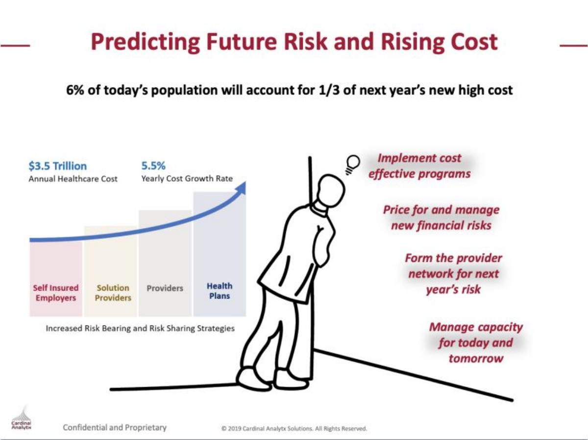 Cardinal Analytx pitch deck slide 3 of 14