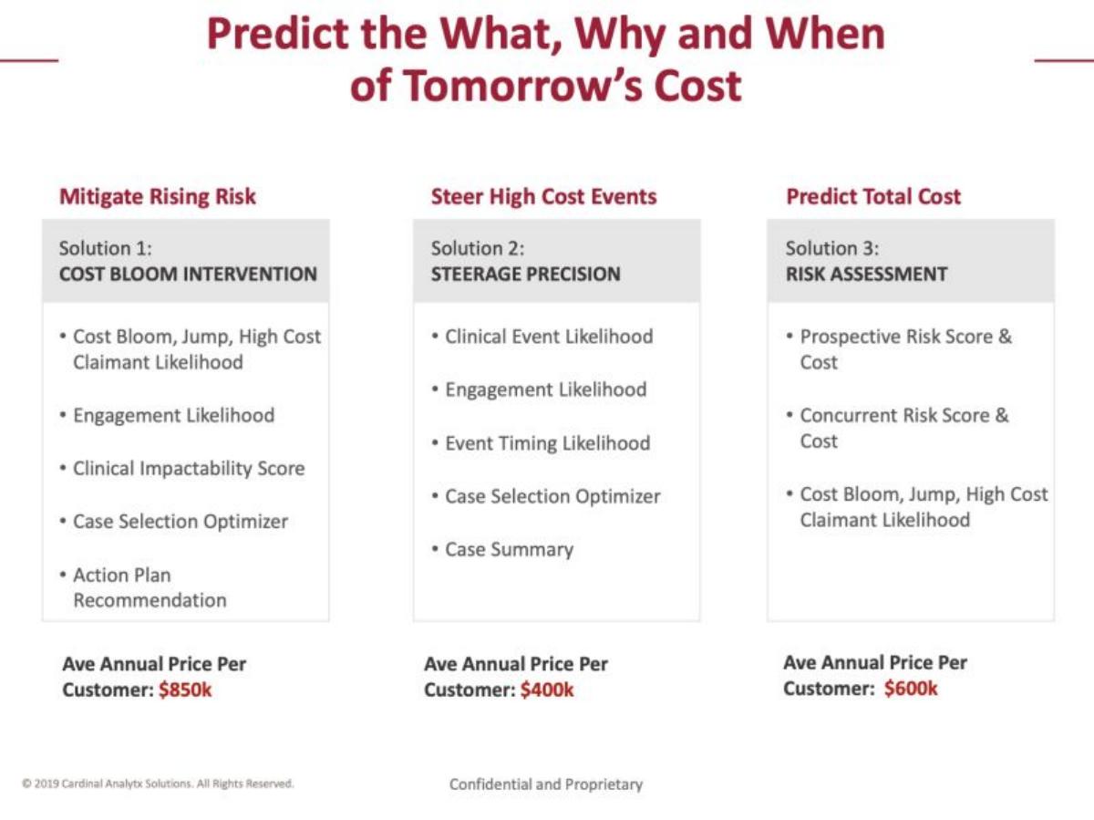Cardinal Analytx pitch deck slide 4 of 14