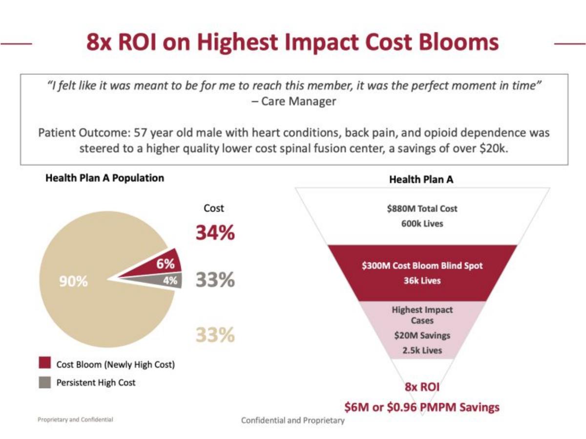 Cardinal Analytx pitch deck slide 5 of 14