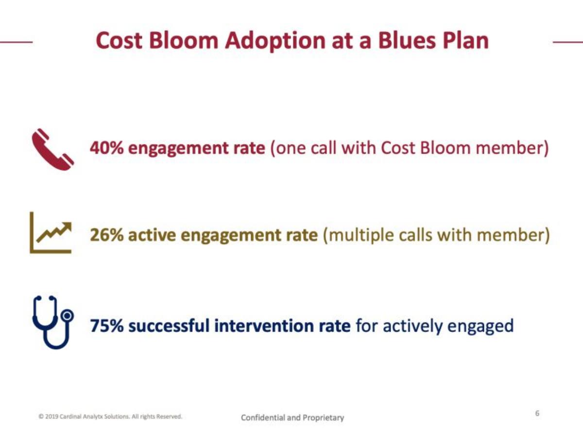 Cardinal Analytx pitch deck slide 6 of 14