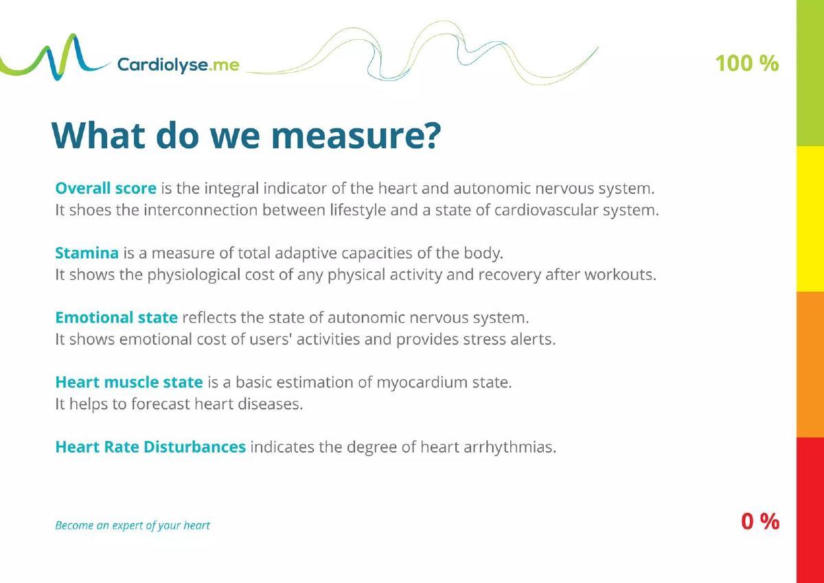 Cardiolyse pitch deck slide 4 of 10