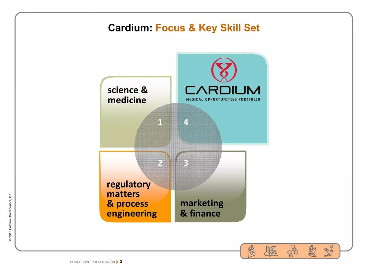 Cardium Therapeutics pitch deck slide 3 of 68