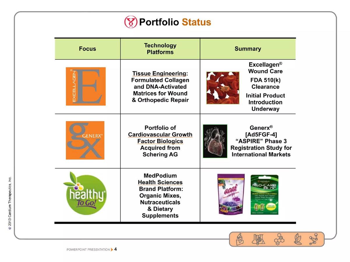 Cardium Therapeutics pitch deck slide 4 of 68