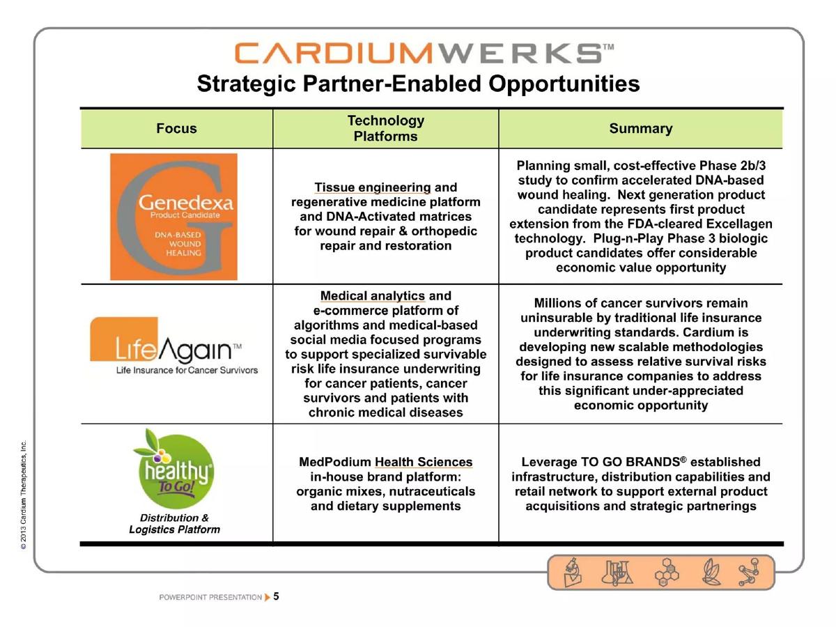 Cardium Therapeutics pitch deck slide 5 of 68