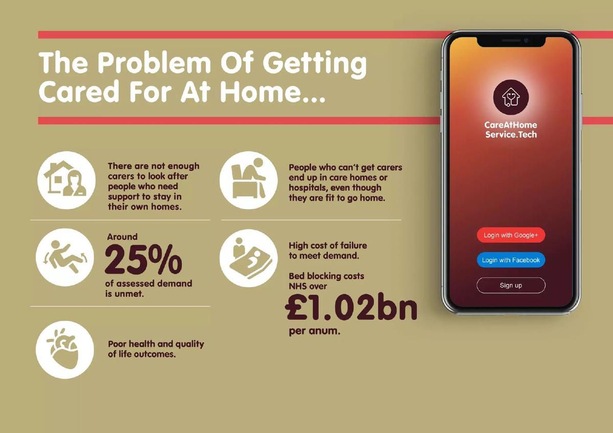 CareAtHomeService.Tech Ltd pitch deck slide 4 of 15