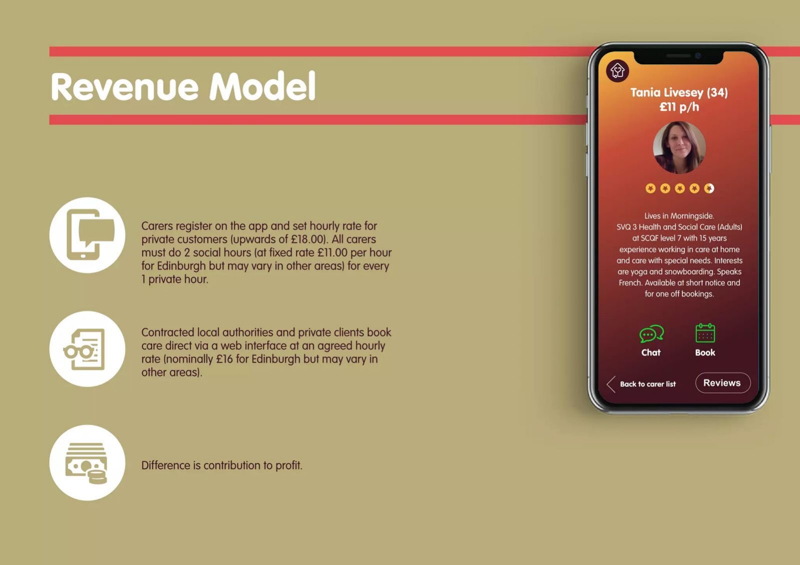 CareAtHomeService.Tech pitch deck go-to-market slide 8